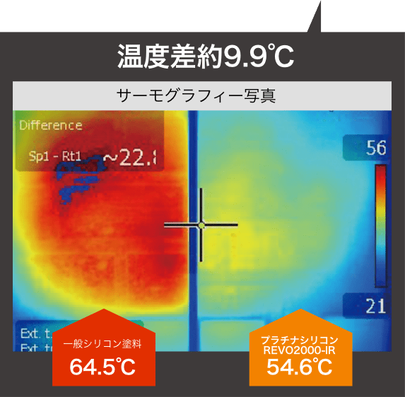 温度差約9.9℃ サーモグラフィー写真